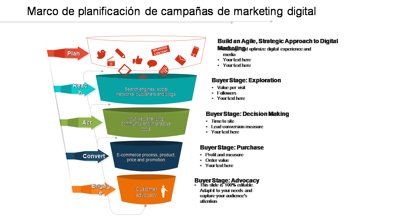 Marco de planificación de campañas de marketing digital
