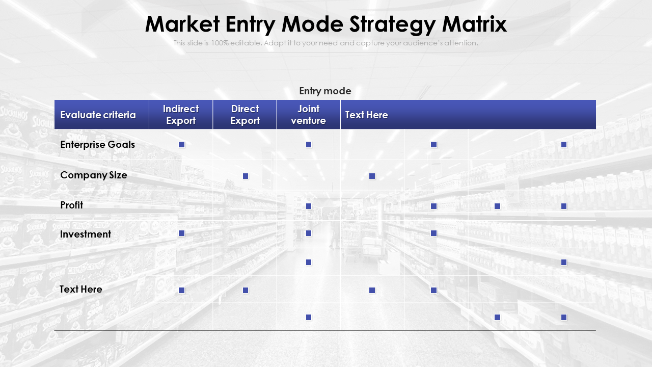 Market Entry Mode Strategy Matrix