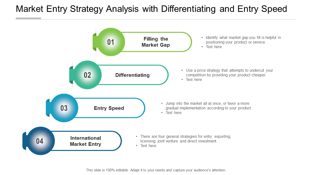 Market Entry Strategy Analysis with Differentiating and Entry Speed