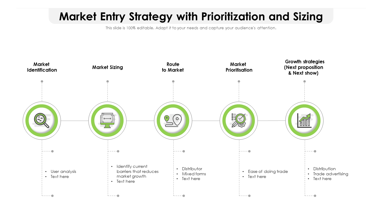 Market Entry Strategy with Prioritization and Sizing