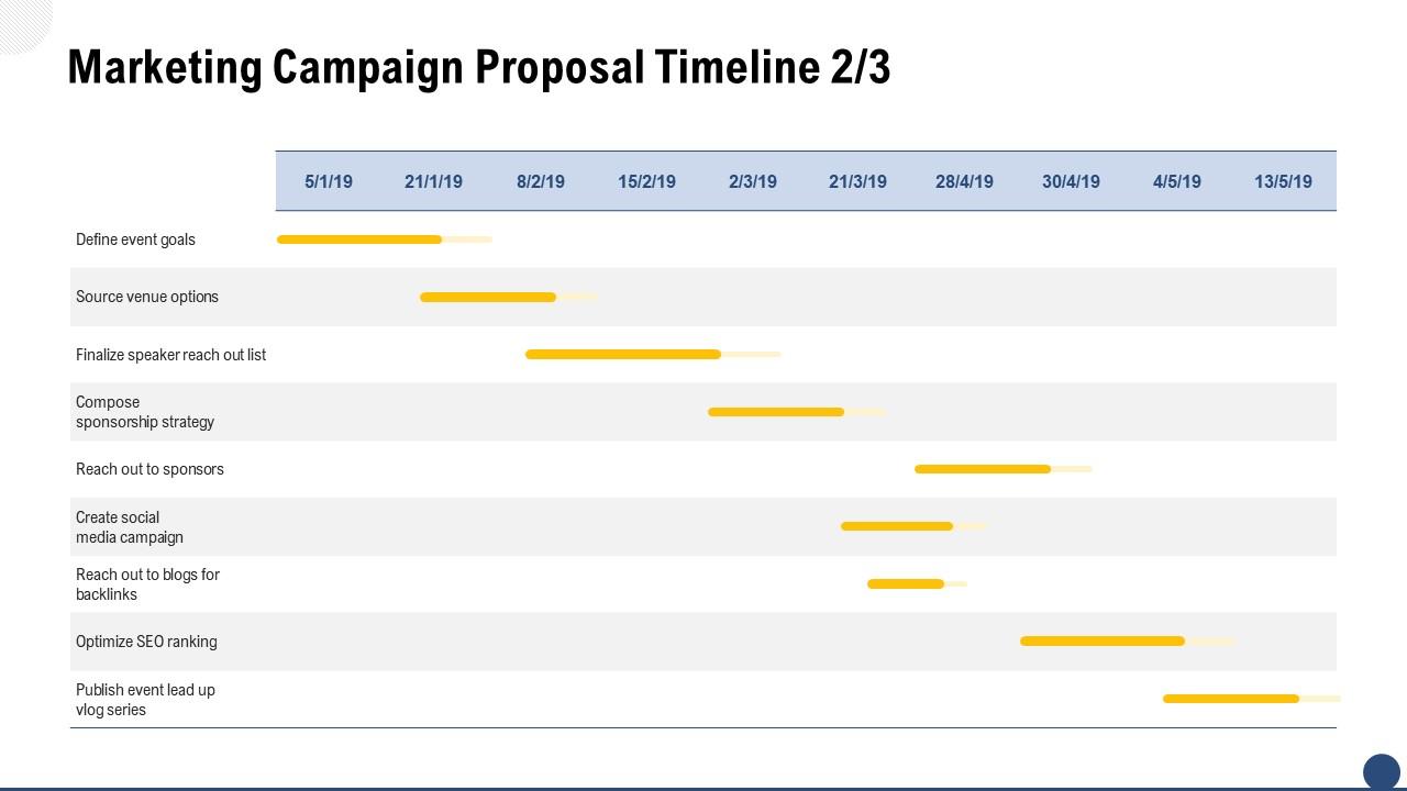 Marketing Campaign Proposal Timeline PPT Template