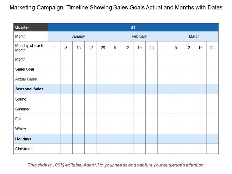 Marketing Campaign Timeline Showing Sales Goals Actual and Months with Dates