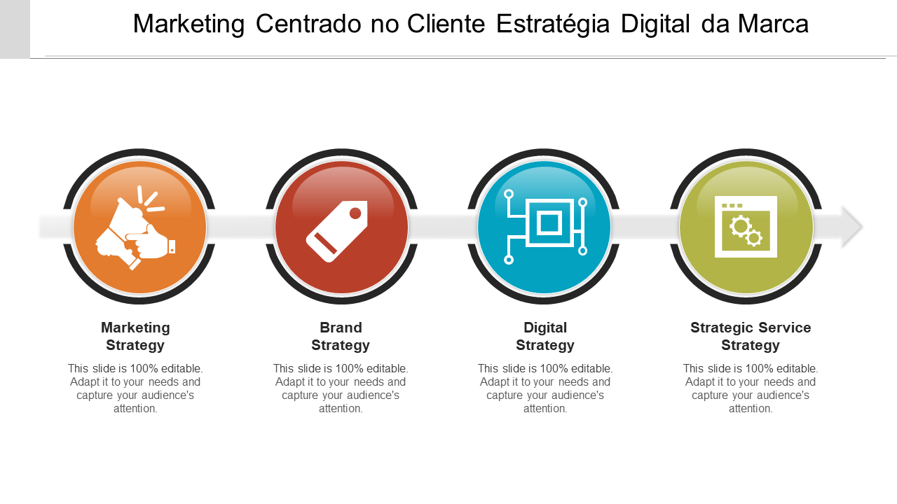Marketing Centrado no Cliente Estratégia Digital da Marca 
