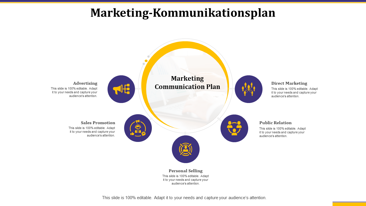 Marketing-Kommunikationsplan 