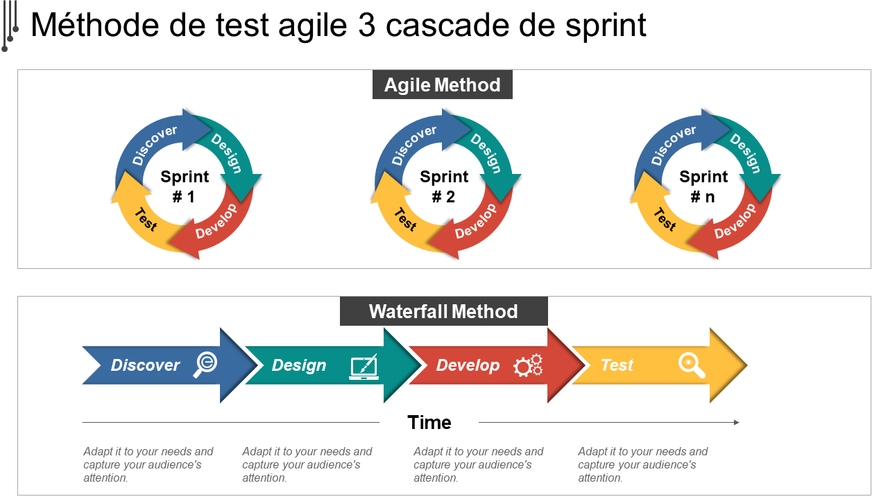 Méthode de test agile 3 cascade de sprint 