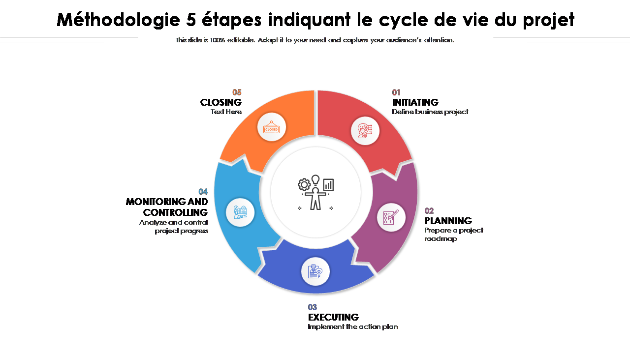 Méthodologie 5 étapes indiquant le cycle de vie du projet 