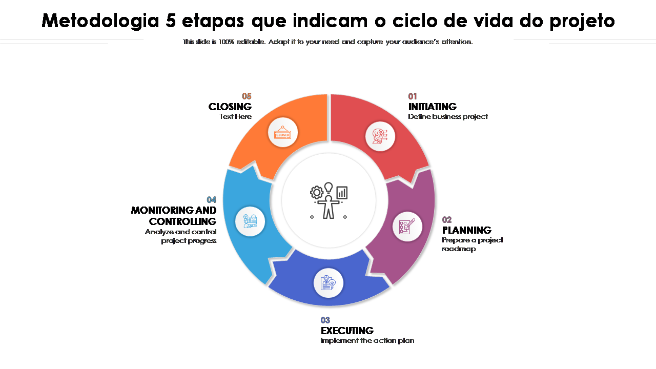 Metodologia 5 etapas que indicam o ciclo de vida do projeto