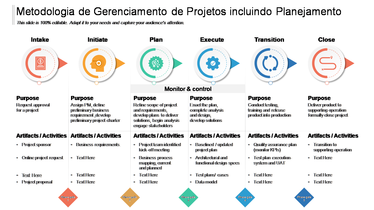 Metodologia de Gerenciamento de Projetos incluindo Planejamento