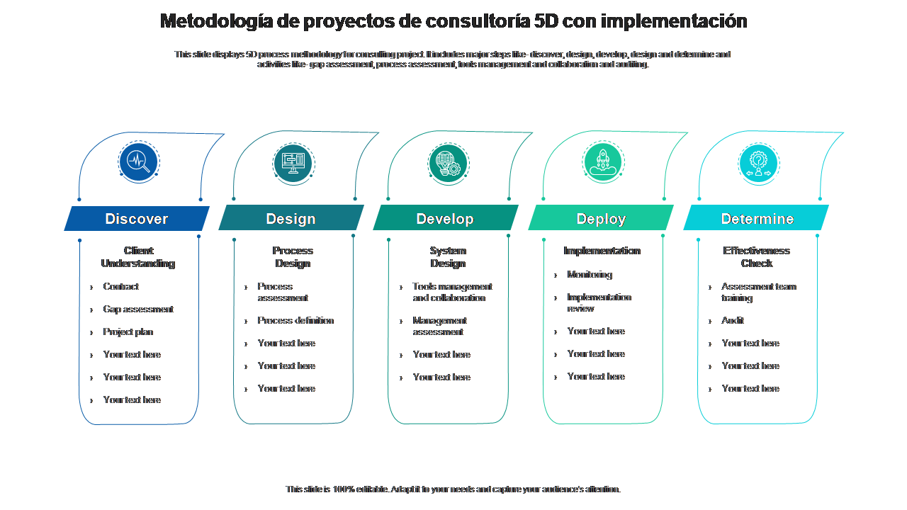 Metodología de proyectos de consultoría 5D con implementación 