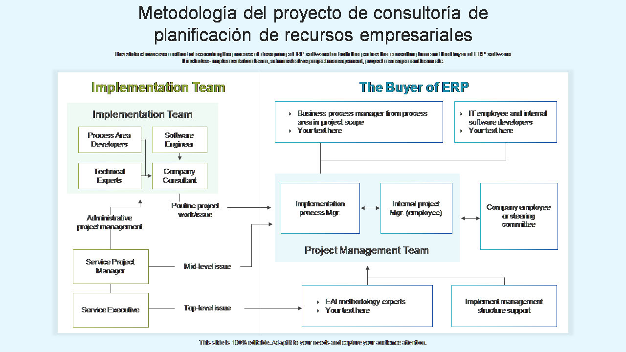 Metodología del proyecto de consultoría de planificación de recursos empresariales Metodología del proyecto de consultoría de planificación de recursos empresariales