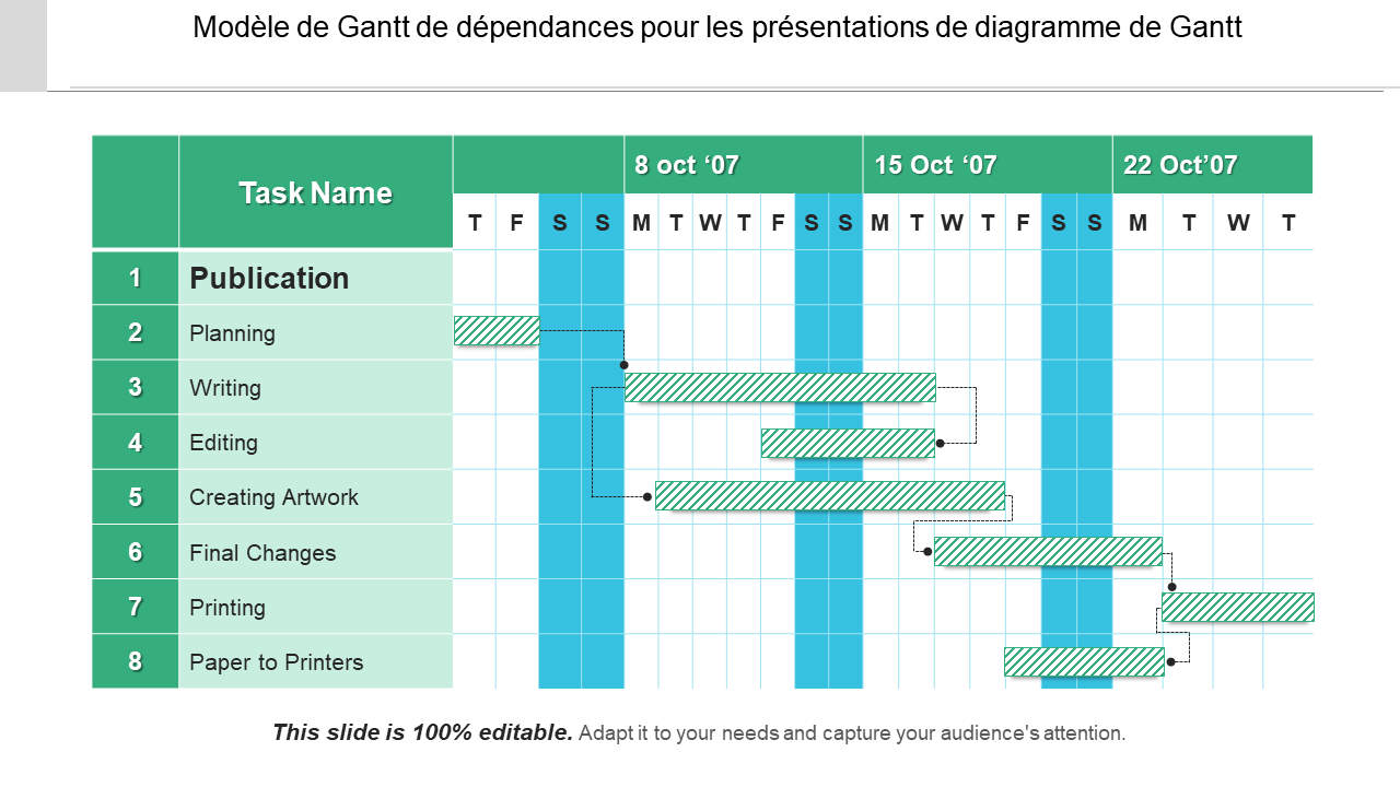 Modèle de Gantt de dépendances pour les présentations de diagramme de Gantt 
