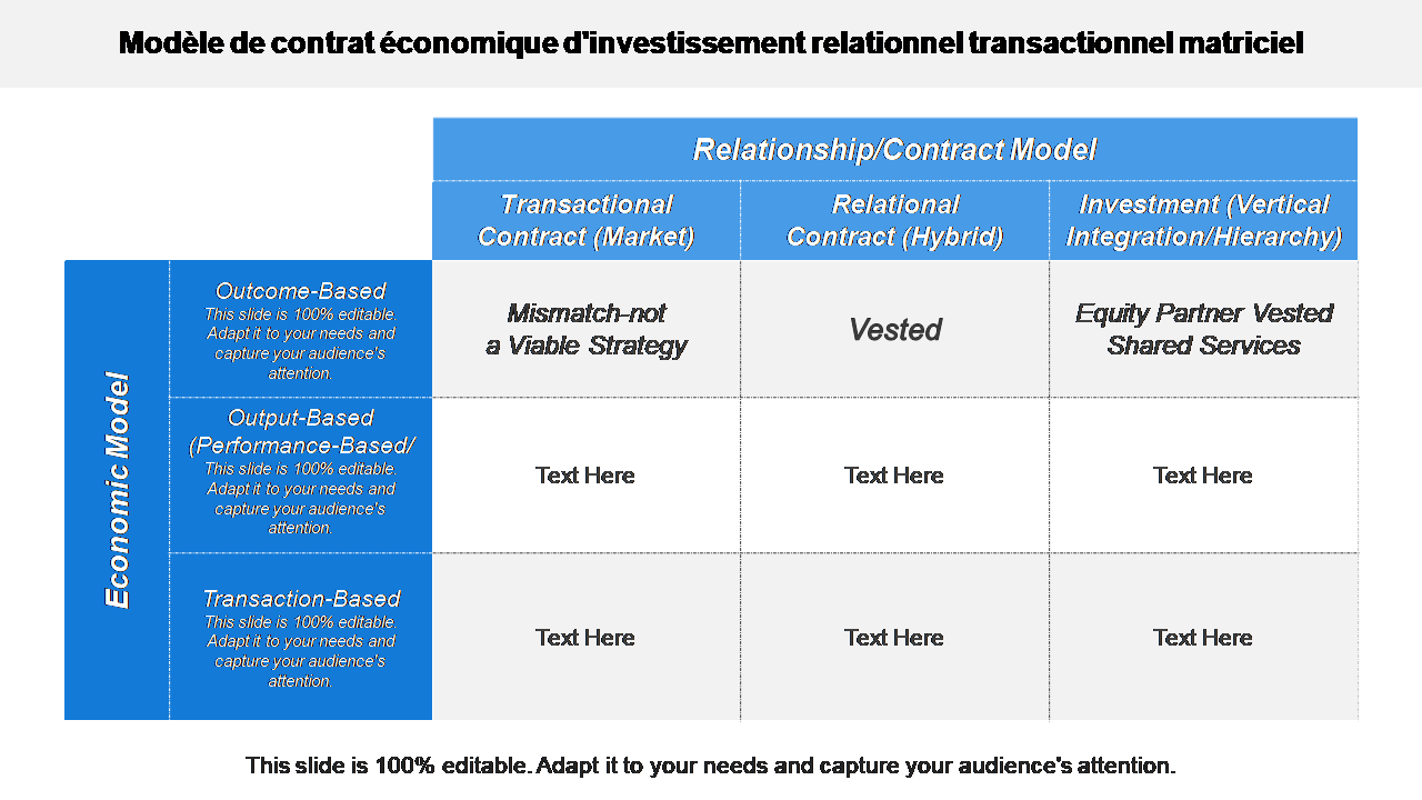 Modèle de contrat économique d'investissement relationnel transactionnel matriciel 