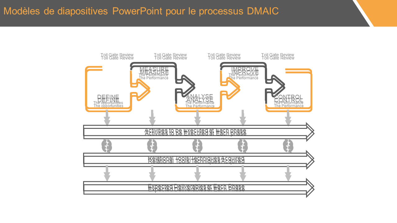 Modèles de diapositives PowerPoint pour le processus DMAIC 