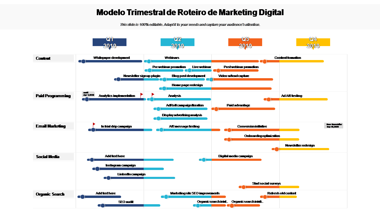 Modelo Trimestral de Roteiro de Marketing Digital 