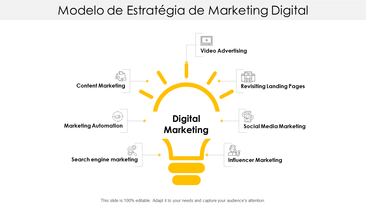 Modelo de Estratégia de Marketing Digital 