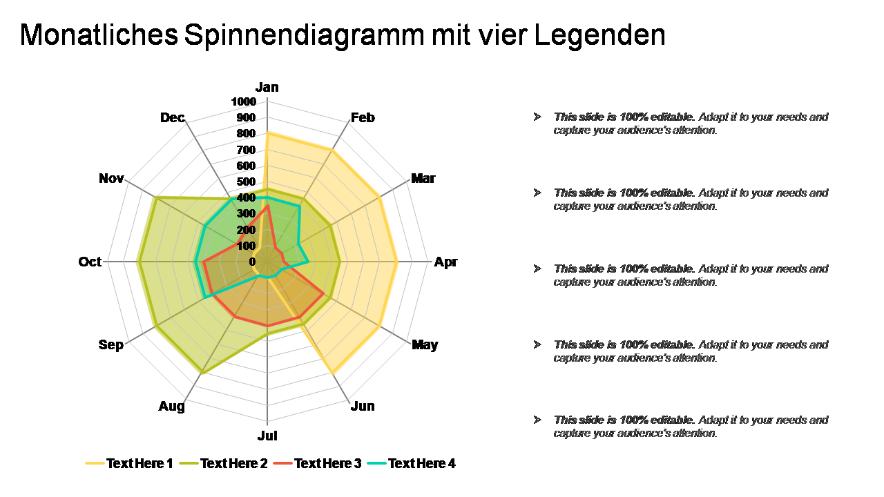 Monatliches Spinnendiagramm mit vier Legenden Monatliches Spinnendiagramm mit vier Legenden