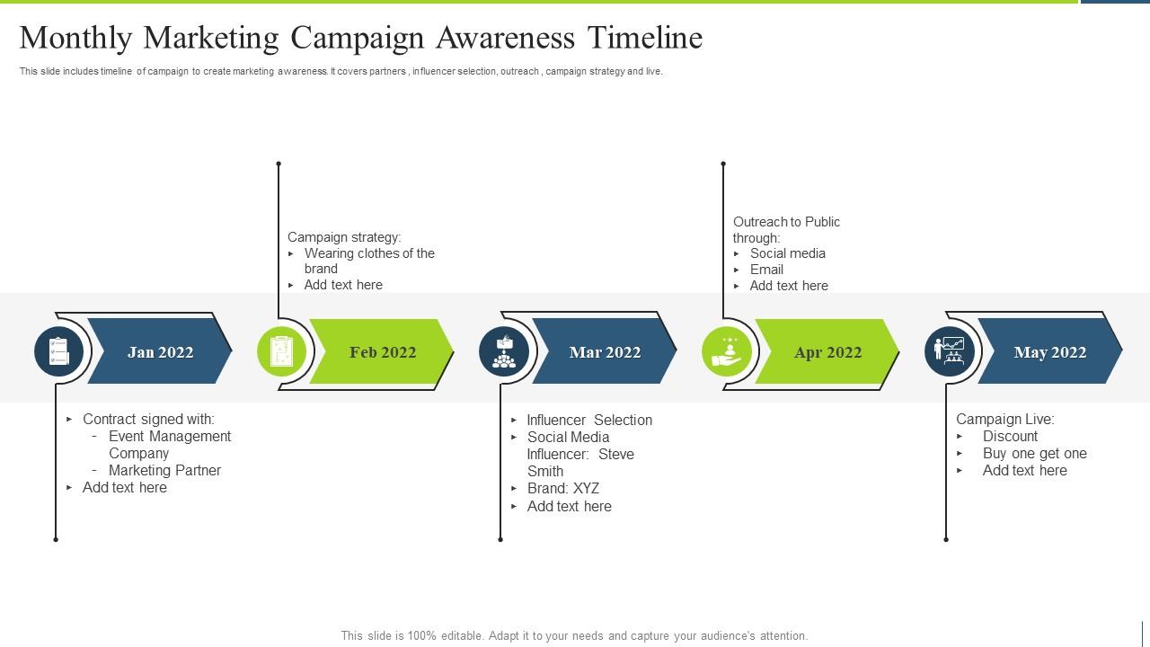 Monthly Marketing Campaign Awareness Timeline