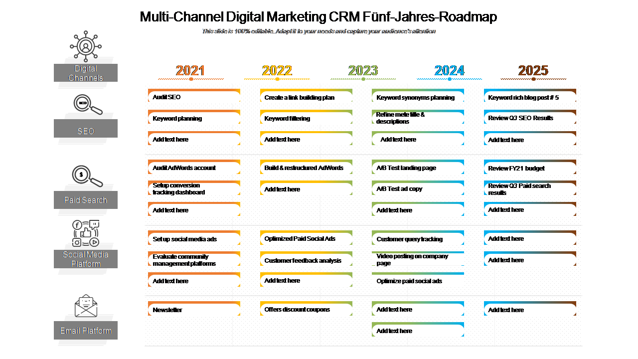 Multi-Channel Digital Marketing CRM Fünf-Jahres-Roadmap 