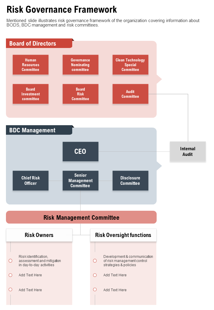 One-page Risk Governance Framework Template