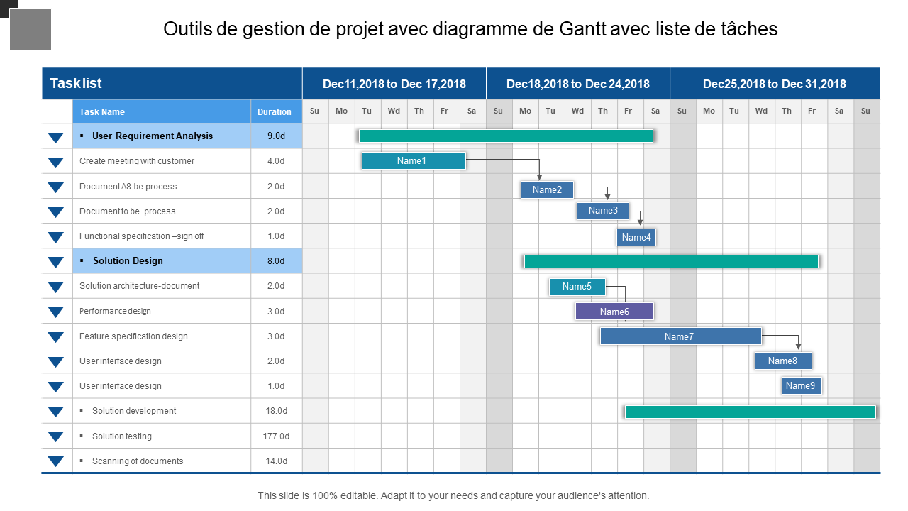 Outils de gestion de projet avec diagramme de Gantt avec liste de tâches 