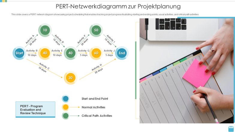 PERT-Netzwerkdiagramm zur Projektplanung 