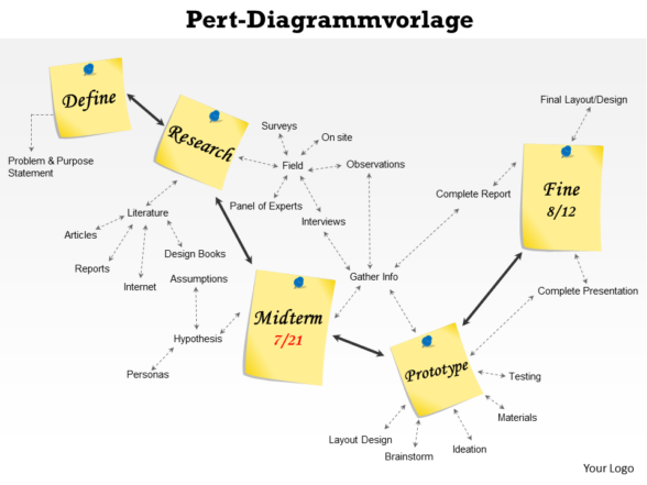 Pert-Diagrammvorlage 