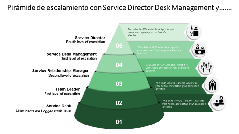 Pirámide de escalamiento con Service Director Desk Management 