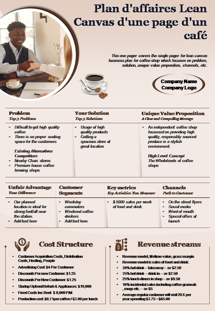 Plan d'affaires Lean Canvas d'une page d'un café Plan d'affaires Lean Canvas d'une page d'un café