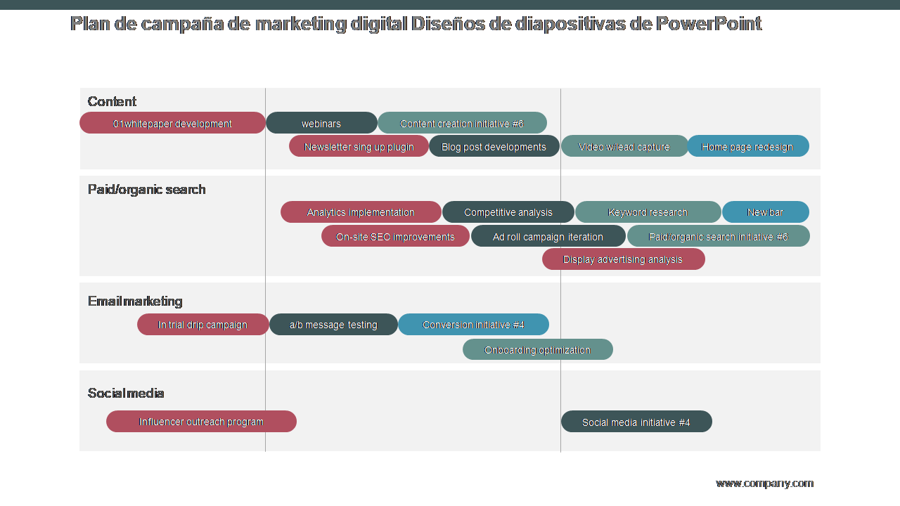 Plan de campaña de marketing digital Diseños de diapositivas de PowerPoint 
