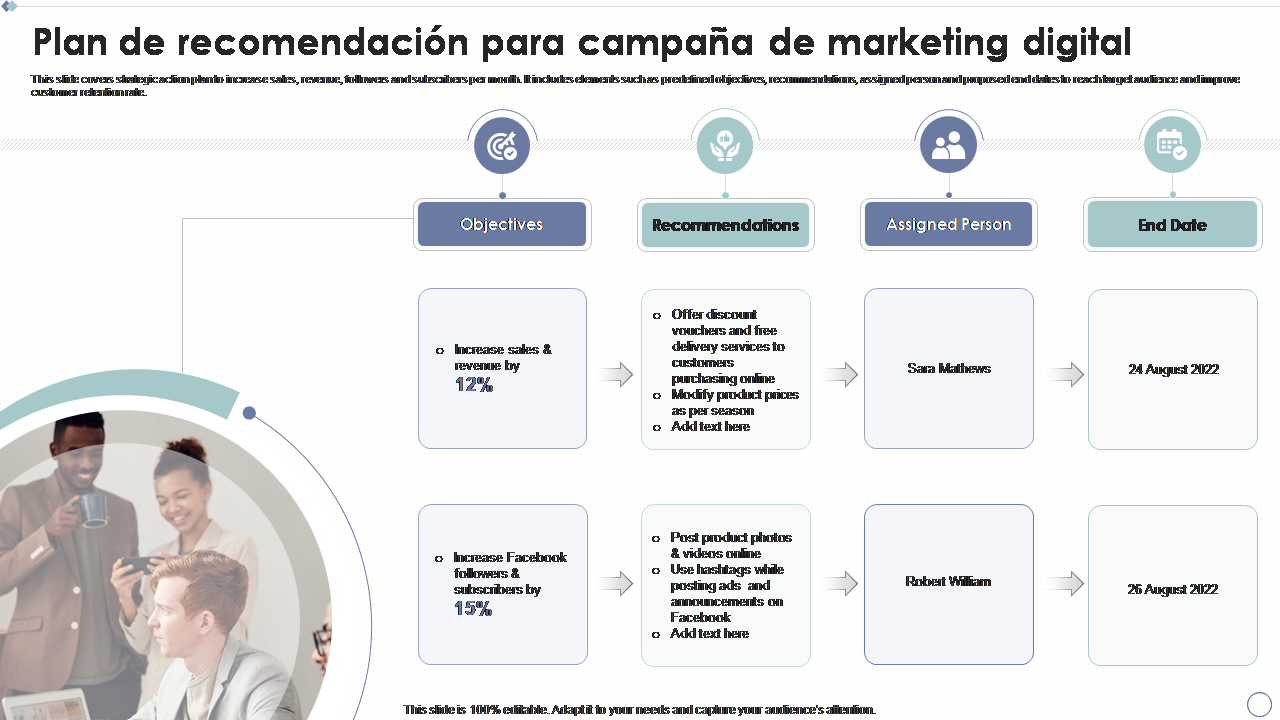 Plan de recomendación para campaña de marketing digital