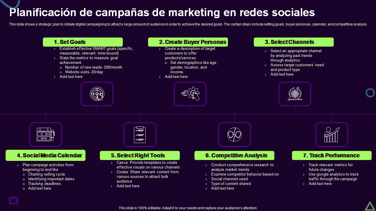 Planificación de campañas de marketing en redes sociales 