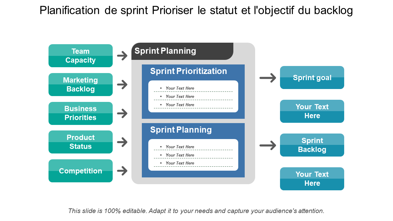 Planification de sprint Prioriser le statut et l'objectif du backlog 