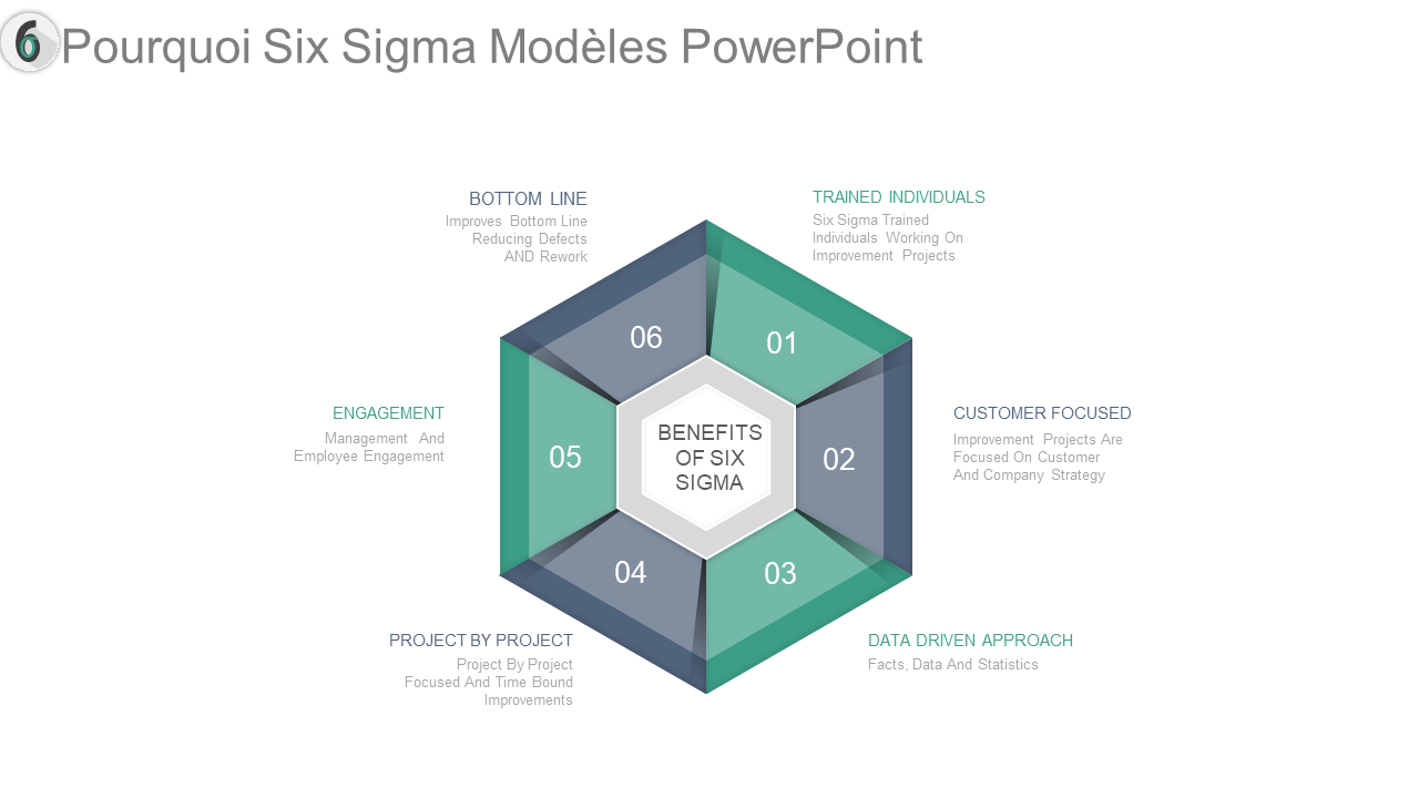 Pourquoi Six Sigma Modèles PowerPoint 