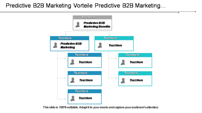Predictive B2B Marketing Vorteile Predictive B2B Marketing…