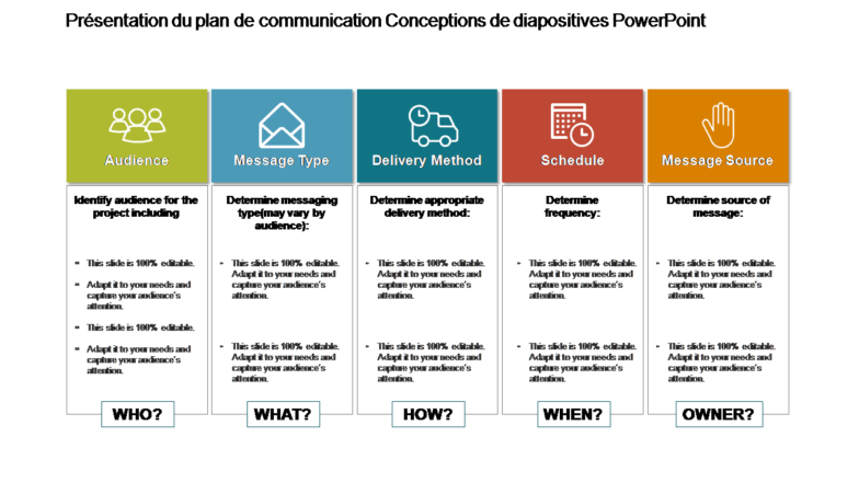 Présentation du plan de communication Conceptions de diapositives PowerPoint 