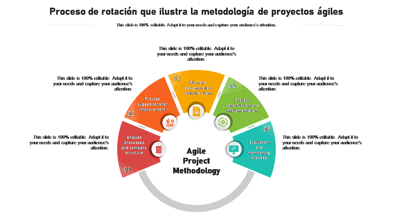 Proceso de rotación que ilustra la metodología de proyectos ágiles 