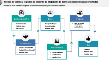 Proceso de ventas y logística de acuerdo de propuesta de demostración con cajas conectadas 