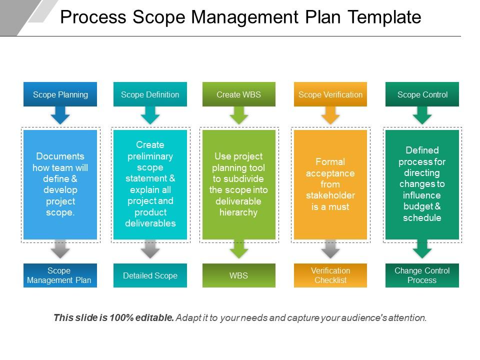 Process Scope Management Plan Template
