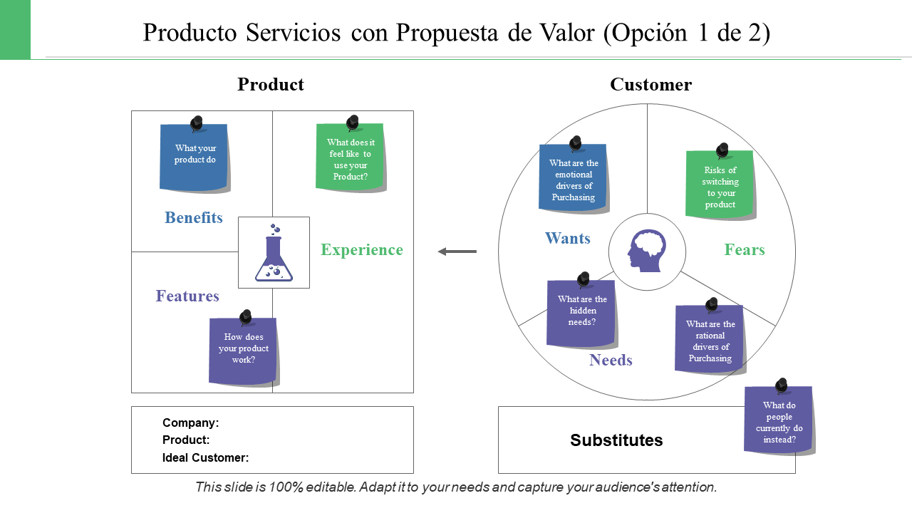 Producto Servicios con Propuesta de Valor (Opción 1 de 2) 