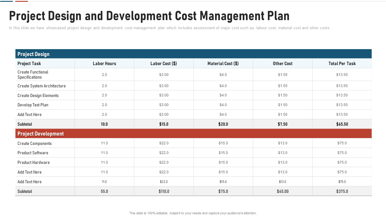 Project Design And Development Cost Management Plan Template