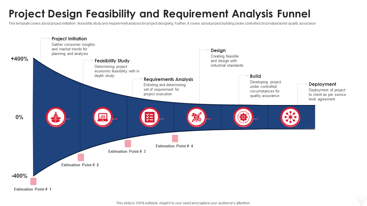 Project Design Feasibility And Requirement Analysis Funnel Template