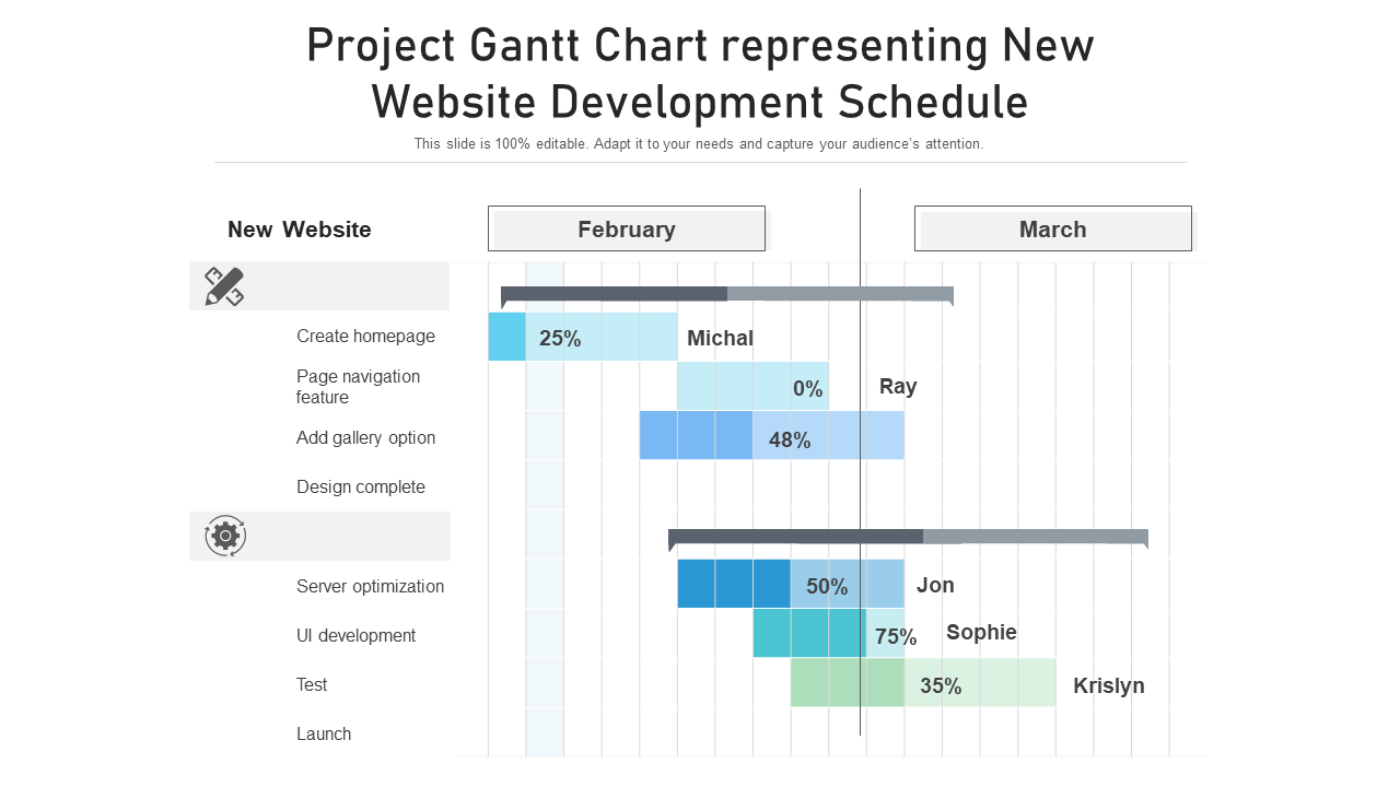 Project Gantt Chart Template for New Website Development Schedule