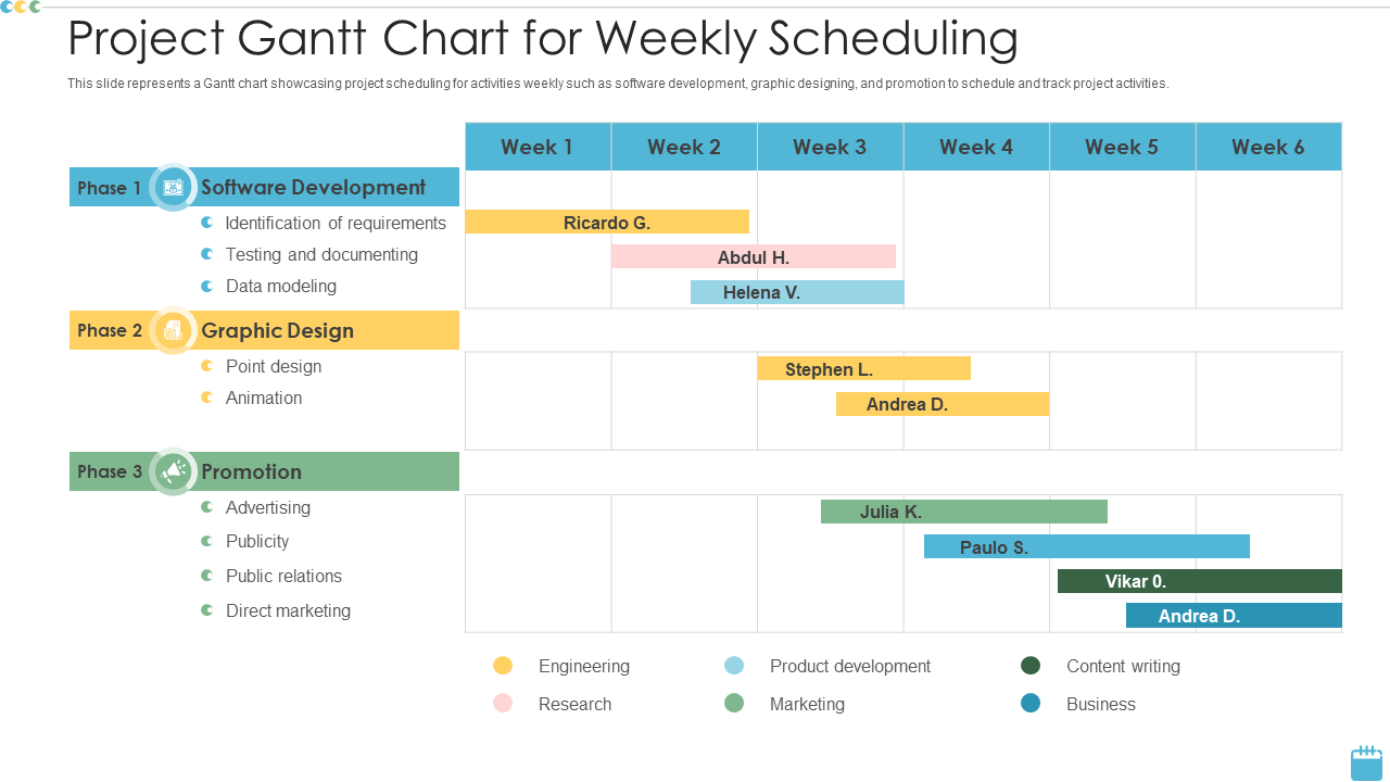 Project Gantt Chart Template for Weekly Scheduling