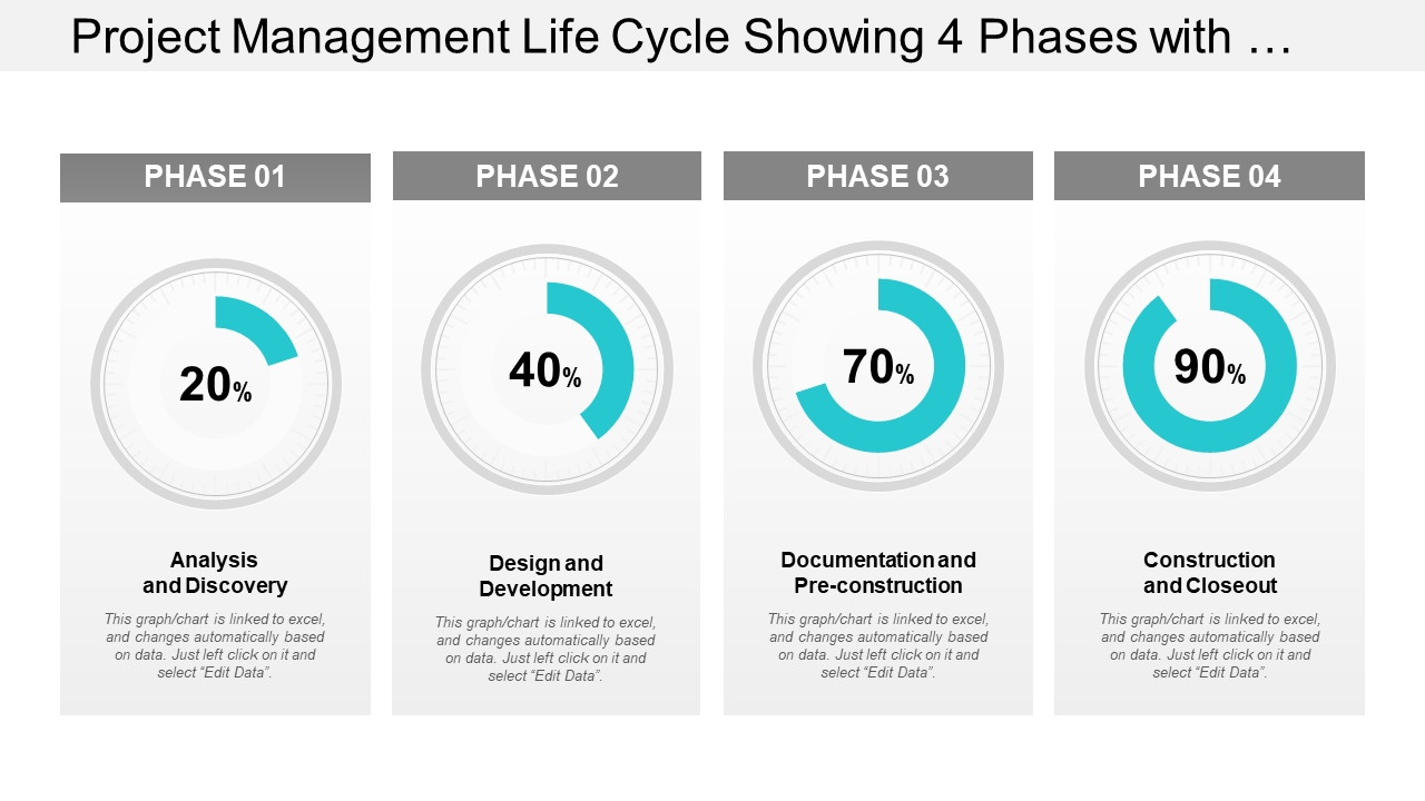 Project Management Life Cycle Showing 4 Phases with …