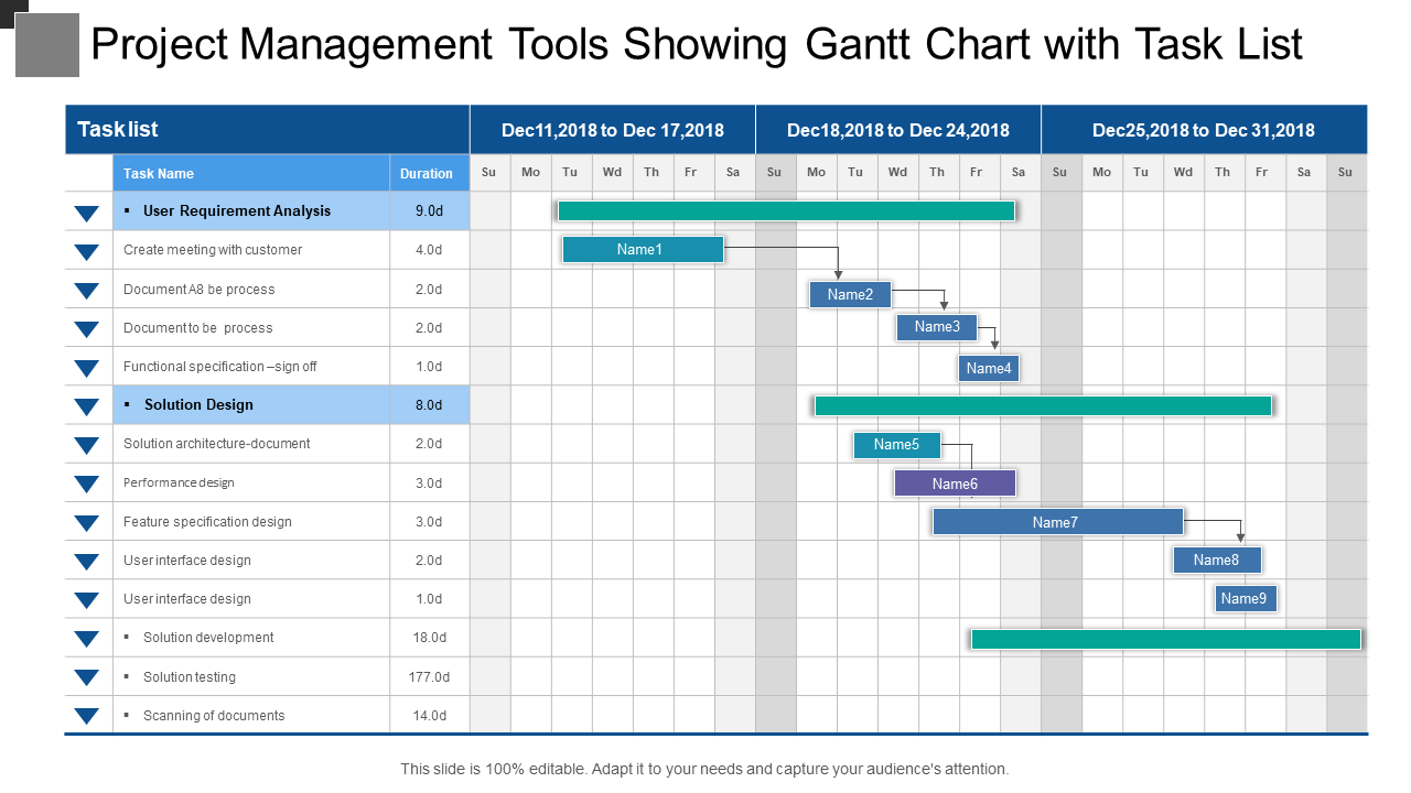 Project Management Tools Showing Gantt Chart with Task List