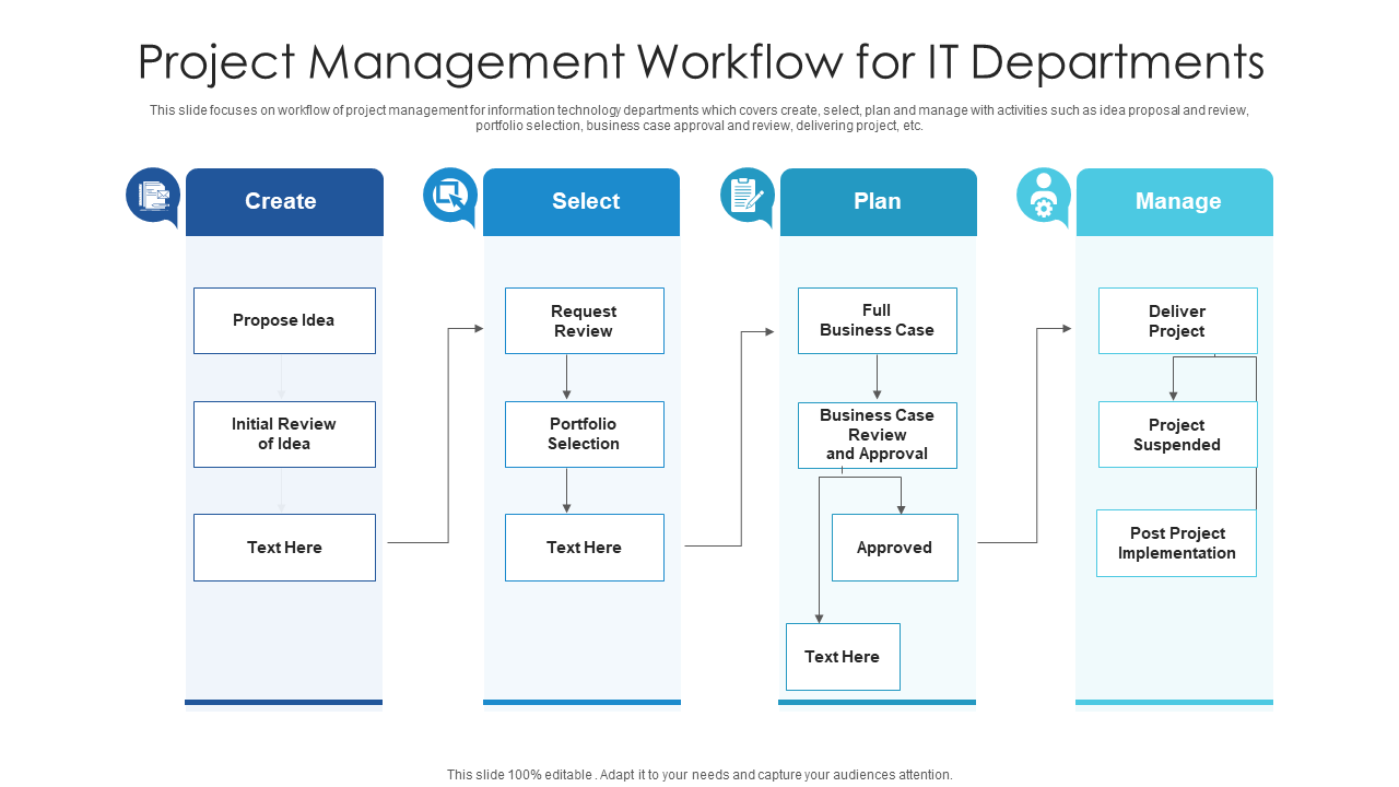 Project Management Workflow Template for IT Department
