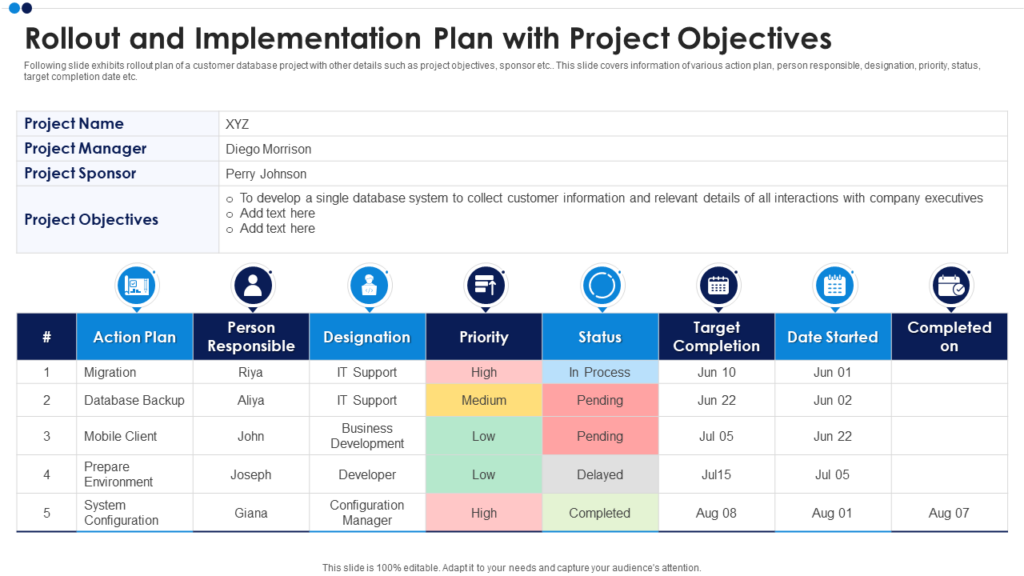 Project Objective Rollout Plan PPT Slide