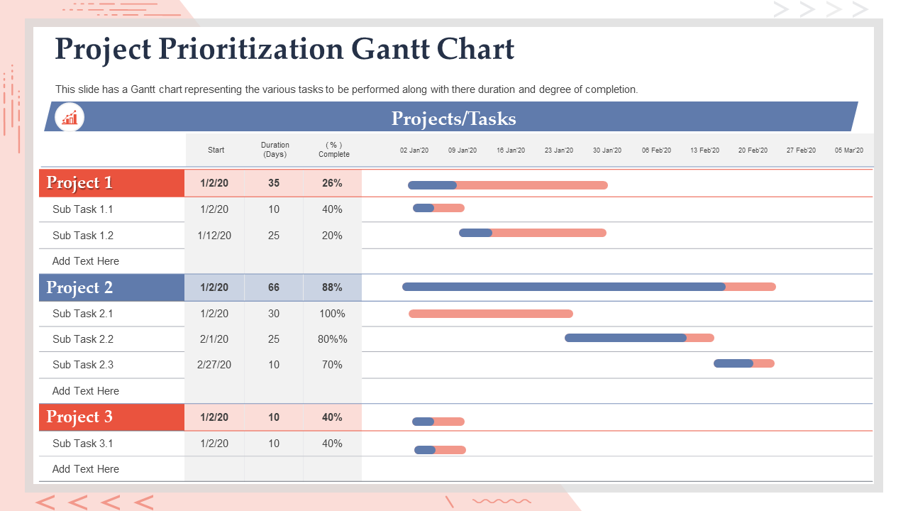Project Prioritization Gantt Chart Presentation Template
