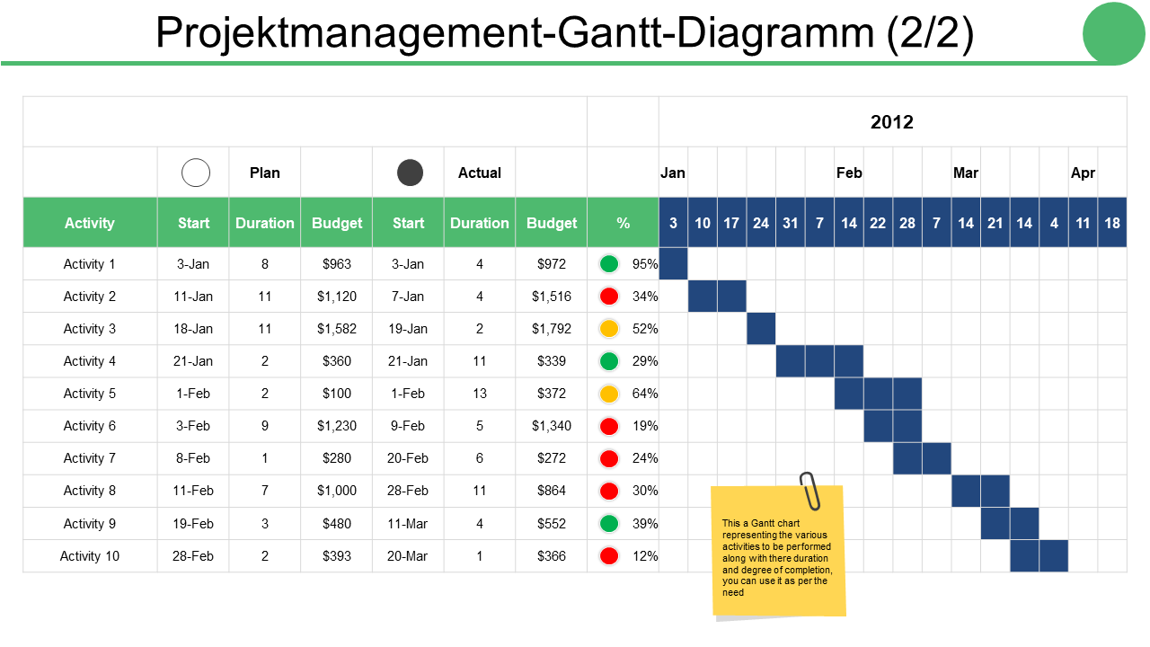 Projektmanagement-Gantt-Diagramm Projektmanagement-Gantt-Diagramm
