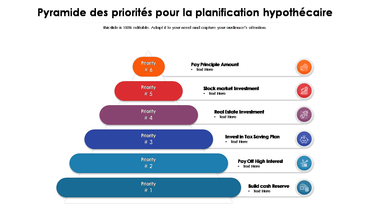 Pyramide des priorités pour la planification hypothécaire 